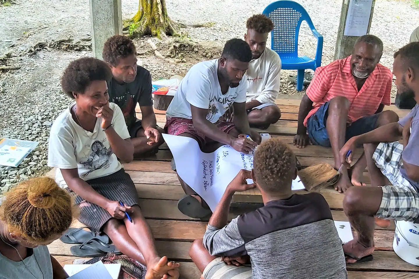 Group discussion session on differences between Gender and Sex.