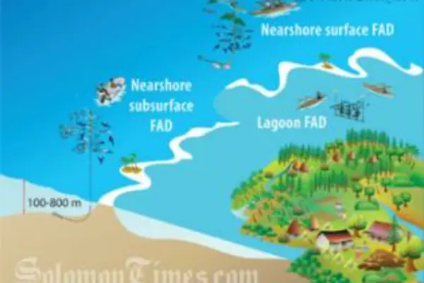Prioritising Climate Change Adaptations for Fisheries and Aquaculture in Fiji