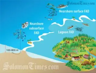 Prioritising Climate Change Adaptations for Fisheries and Aquaculture in Fiji