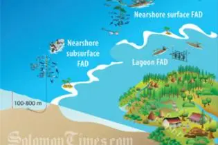 Prioritising Climate Change Adaptations for Fisheries and Aquaculture in Fiji