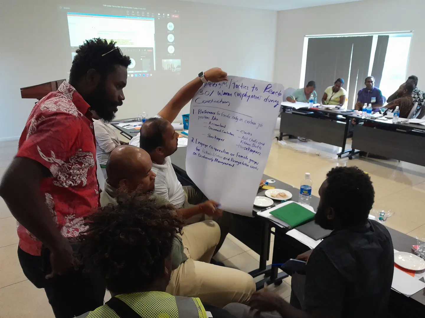 Participants were made aware of the potential benefits of gender mainstreaming, such as improved project outcomes, enhanced social inclusivity, and increased community participation.
