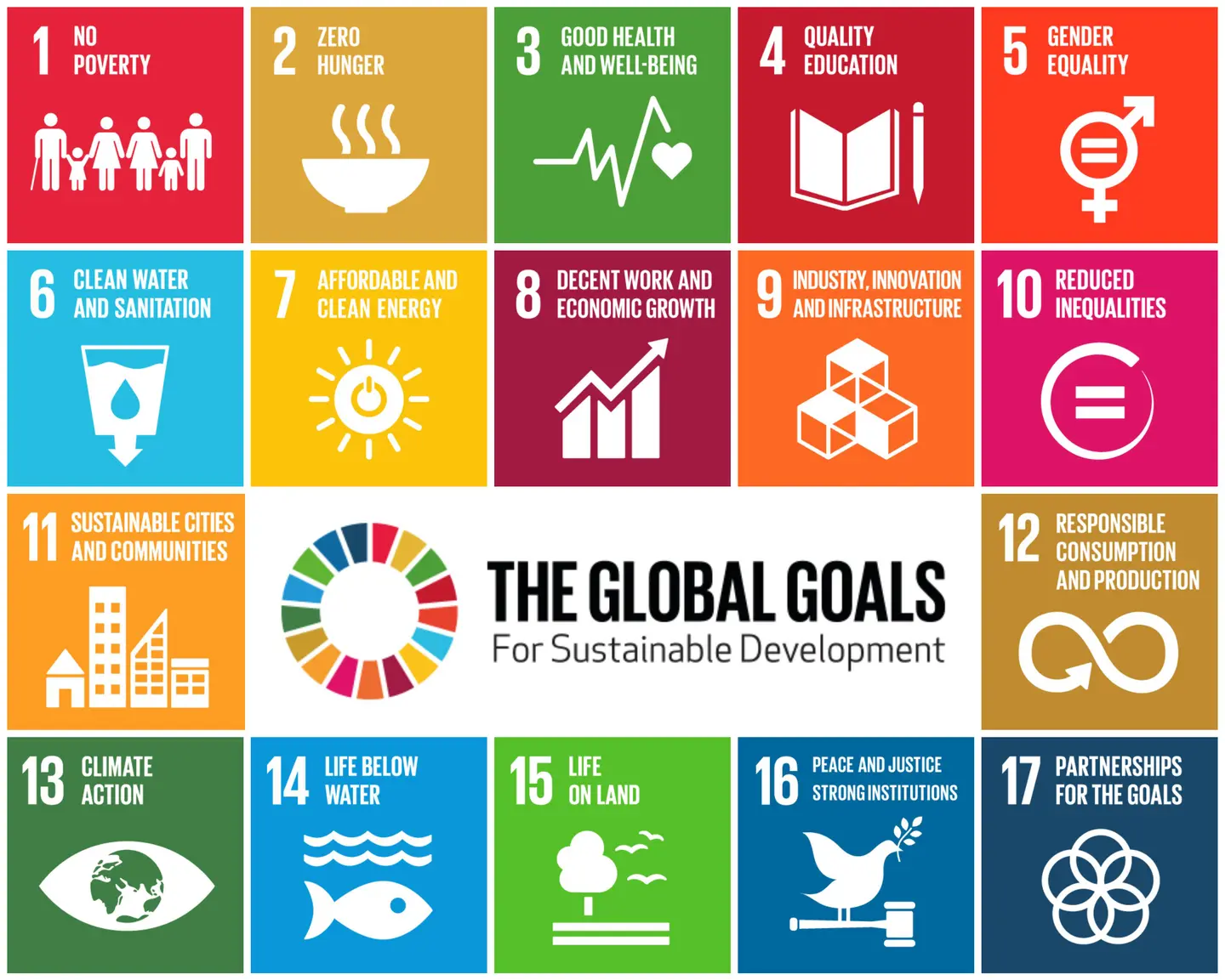 The sustainable development goals (SDGs), officially known as Transforming our world: the 2030 Agenda for Sustainable Development, are an intergovernmental set of aspiration goals and spearheaded by the UN.