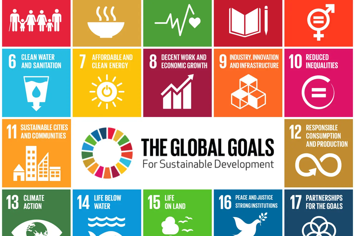 The sustainable development goals (SDGs), officially known as Transforming our world: the 2030 Agenda for Sustainable Development, are an intergovernmental set of aspiration goals and spearheaded by the UN.