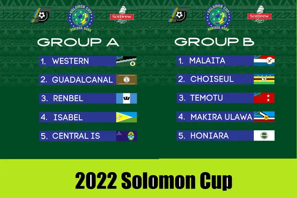 The draw is now official with two pools consisting of five teams. The two finalists from 2020, Malaita and Western, are in two separate pools.