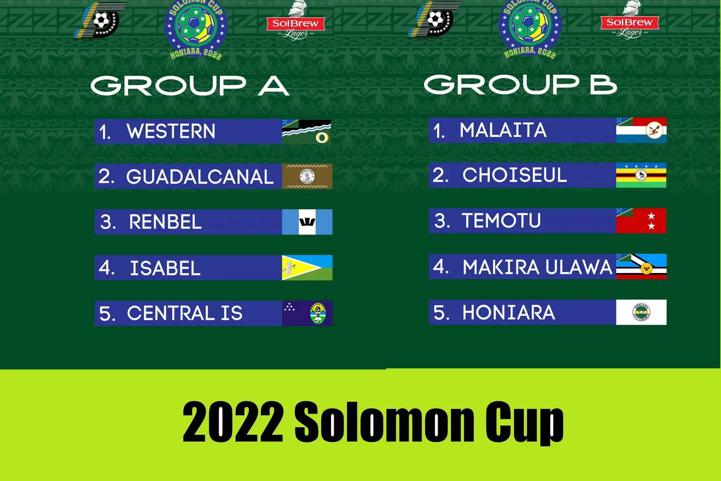 The draw is now official with two pools consisting of five teams. The two finalists from 2020, Malaita and Western, are in two separate pools.